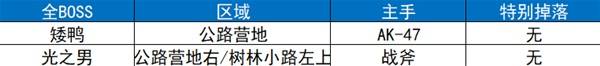 逃离鸭科夫全地图收集攻略