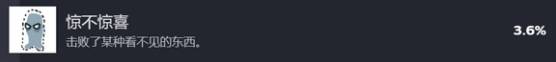逃离鸭科夫惊不惊喜成就攻略