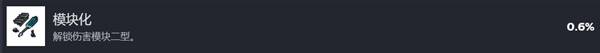 逃离鸭科夫模块化成就攻略