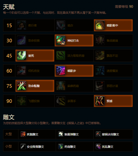 魔兽世界熊猫人之谜战斗贼天赋雕文推荐