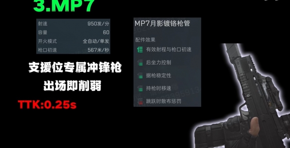 三角洲行动s7赛季T0武器推荐