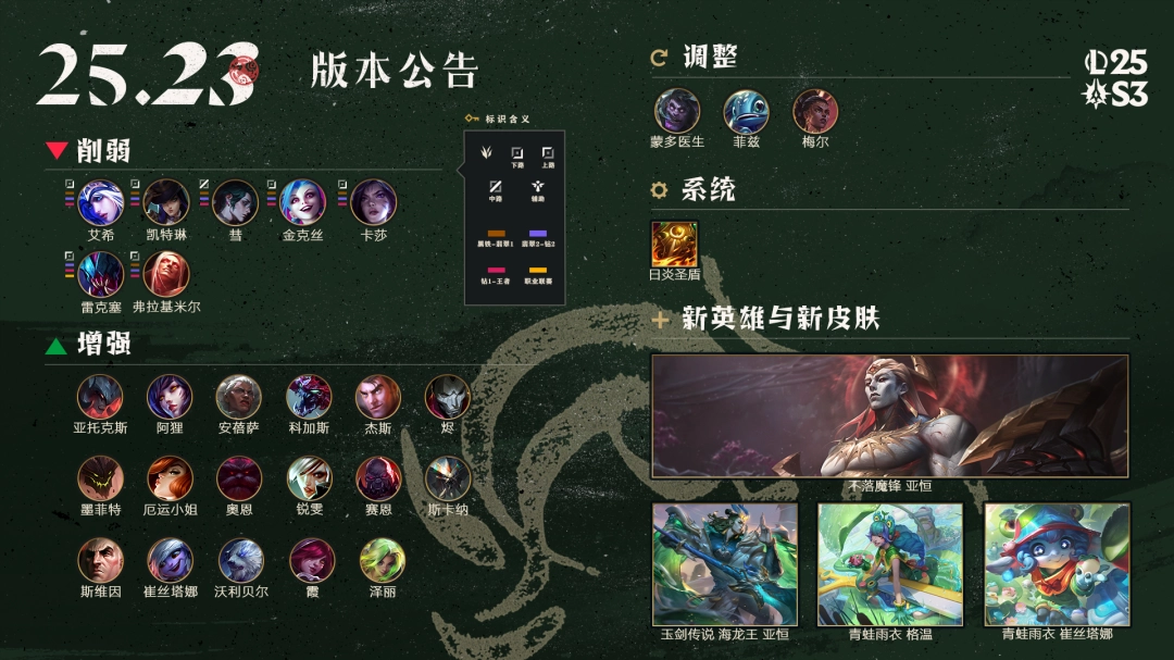 LOL25.23海克斯大乱斗调整一览