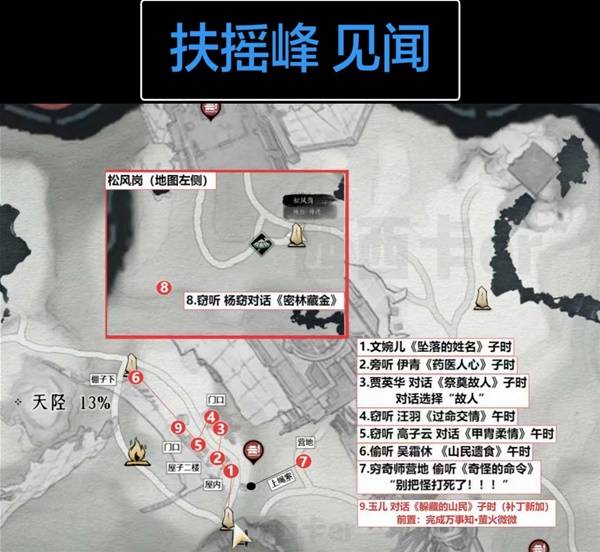 燕云十六声扶摇峰见闻全收集