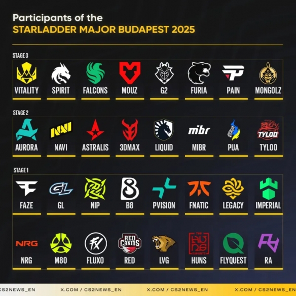 CS22025布达佩斯major赛程表