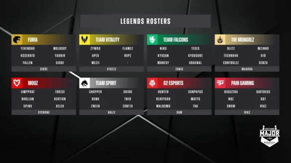 CS22025布达佩斯major赛程表