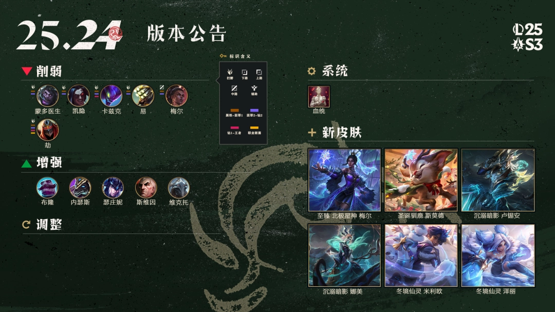 LOL25.24符文调整一览