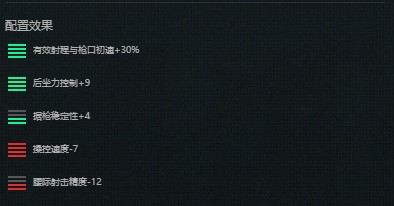三角洲行动s7赛季AUG改枪方案