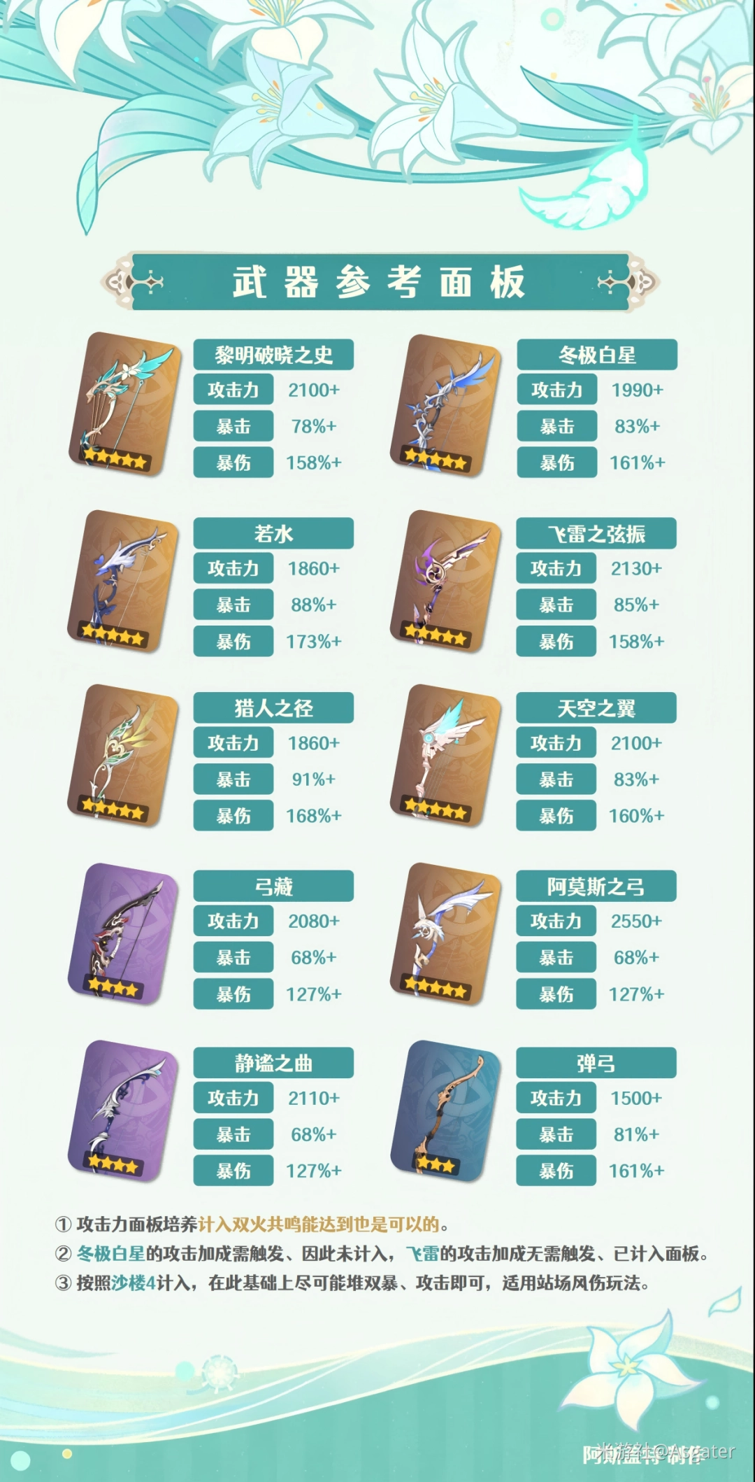 原神2026温迪武器选择推荐