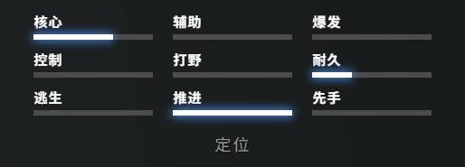 DOTA2 7.40德鲁伊重做技能效果一览