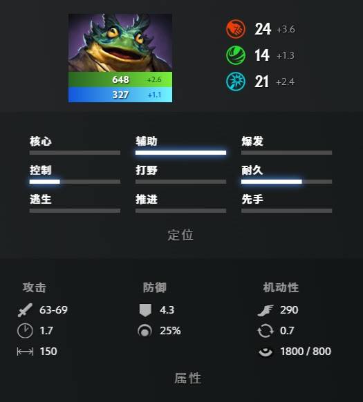 DOTA2朗戈技能效果一览