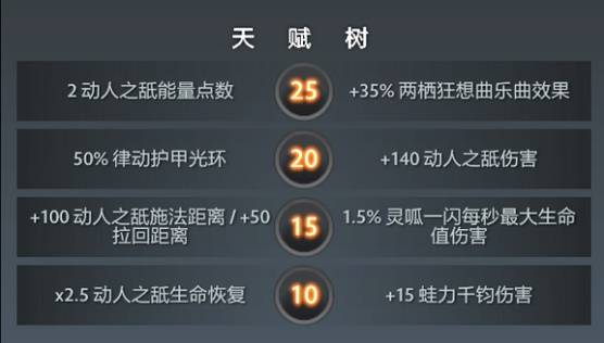 DOTA2朗戈怎么玩