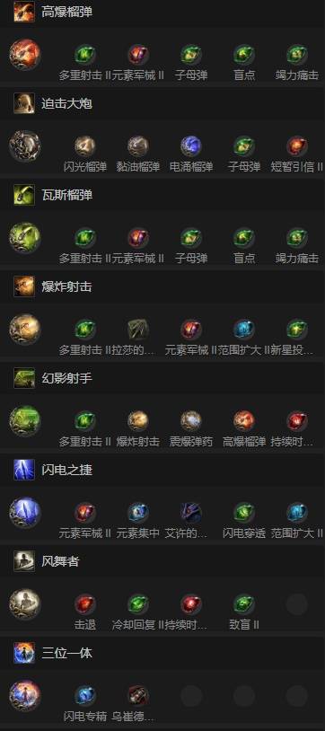 流放之路2 0.4亚马逊投弹流BD推荐