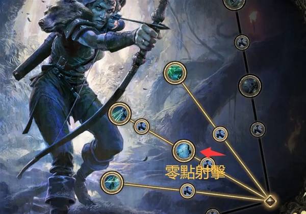 流放之路2 0.4锐眼幻影分身BD推荐