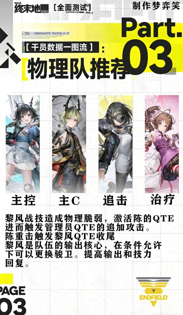 明日方舟终末地三测常用配队攻略