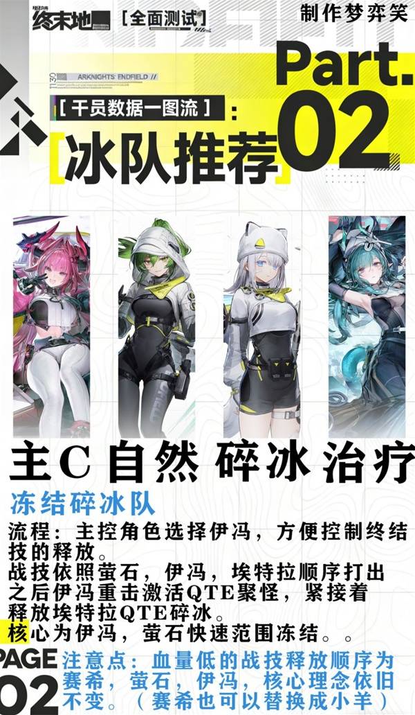 明日方舟终末地三测常用配队攻略