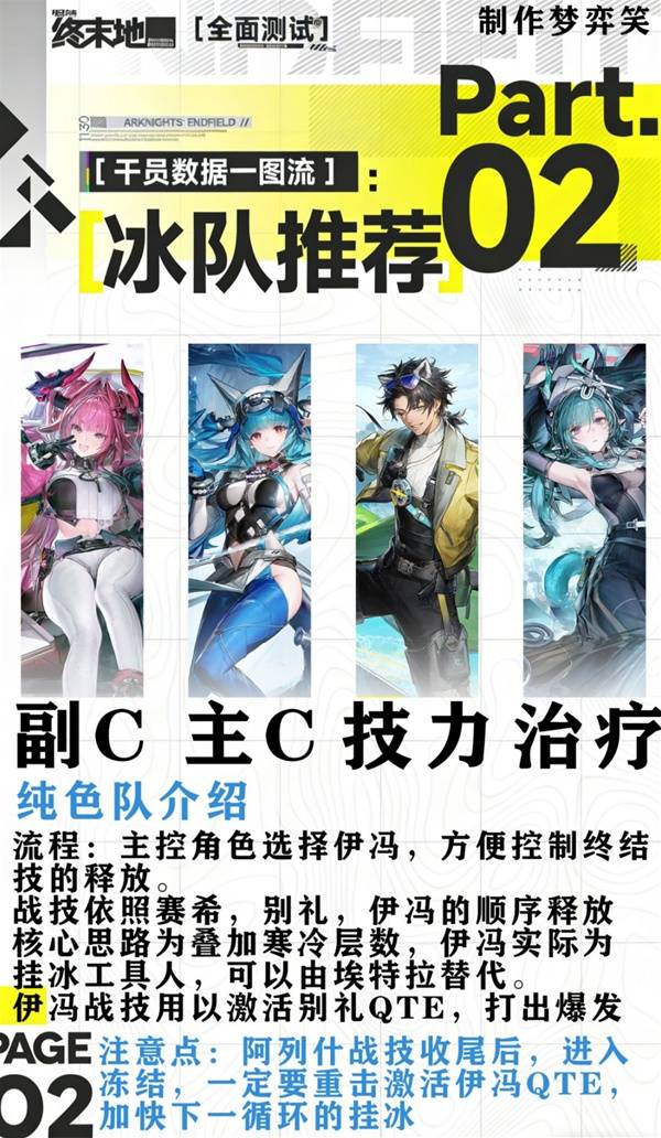 明日方舟终末地三测常用配队攻略