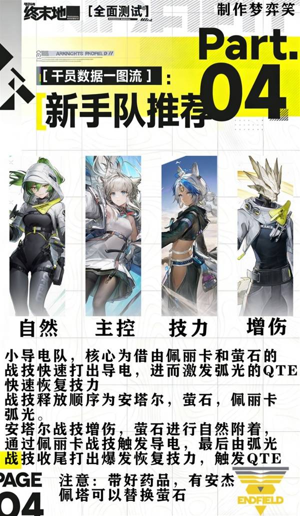 明日方舟终末地三测常用配队攻略