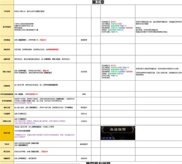 流放之路2 0.4双足飞龙黏油炮弹BD推荐