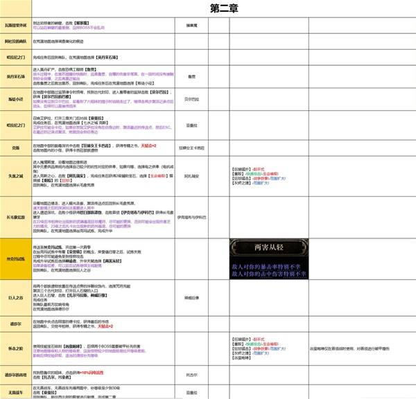 流放之路2 0.4双足飞龙黏油炮弹BD推荐