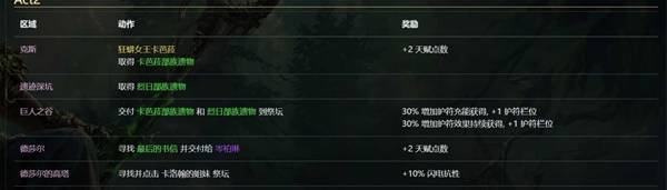 流放之路2 0.4神谕德鲁伊纯召流开荒BD攻略