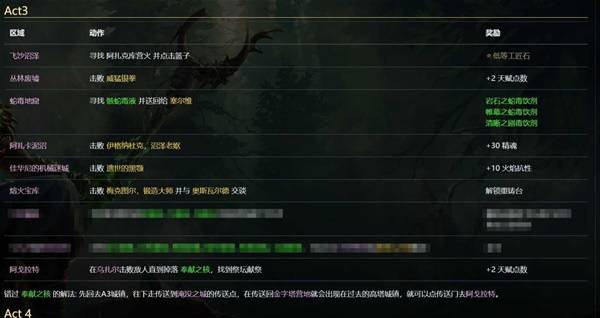 流放之路2 0.4神谕德鲁伊纯召流开荒BD攻略