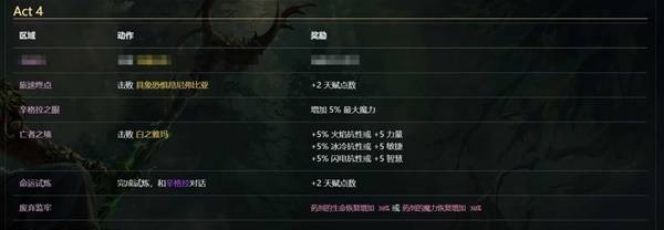 流放之路2 0.4神谕德鲁伊纯召流开荒BD攻略