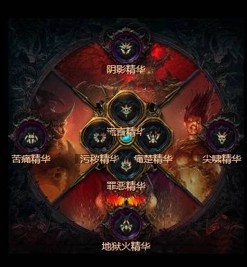 暗黑4S11游侠分身觅心箭BD推荐