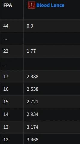 暗黑4S11血矛死灵BD推荐