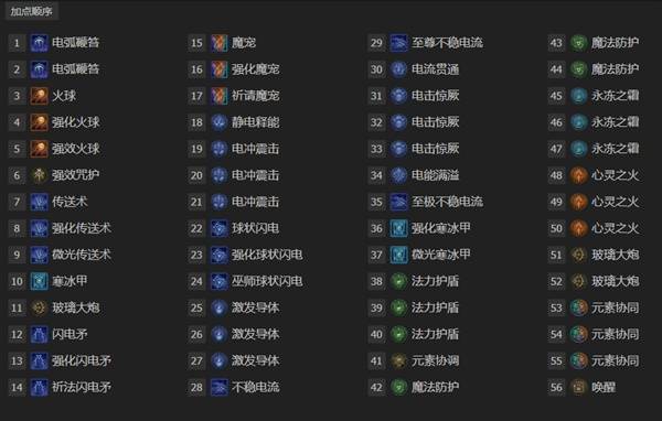 暗黑4S11电花法师BD推荐