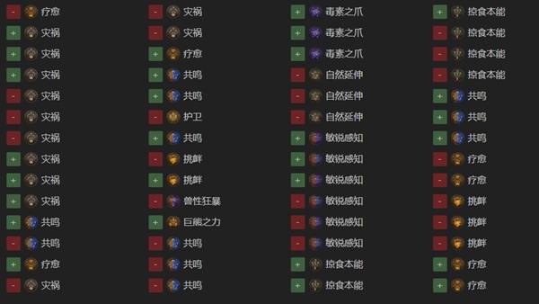 暗黑4S11德鲁伊毒拍熊BD推荐