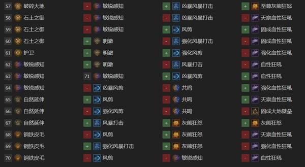 暗黑4S11德鲁伊毒拍熊BD推荐