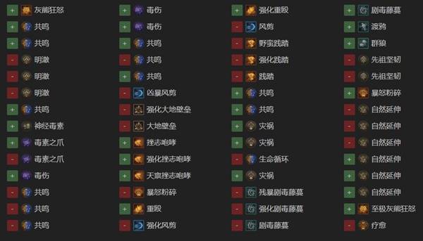 暗黑4S11德鲁伊毒拍熊BD推荐