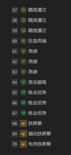 暗黑4S11刃舞游侠开荒BD推荐