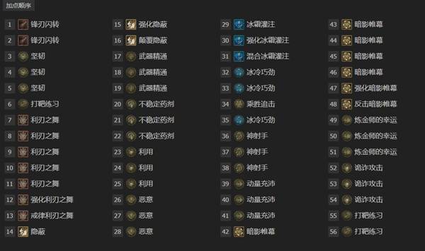 暗黑4S11刃舞游侠开荒BD推荐