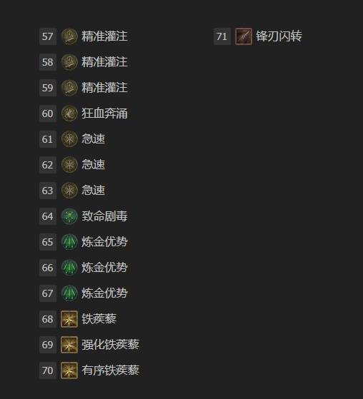 暗黑4S11刃舞游侠开荒BD推荐