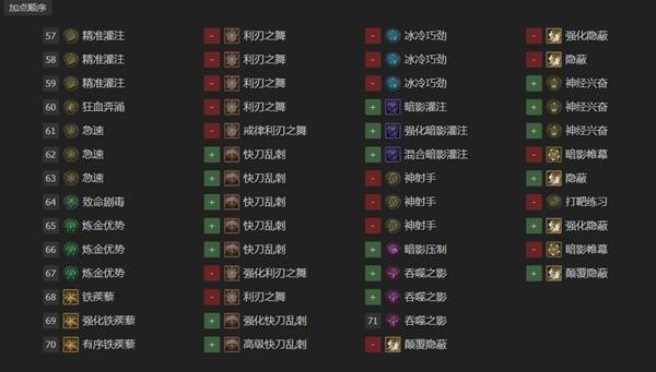 暗黑4S11刃舞游侠开荒BD推荐