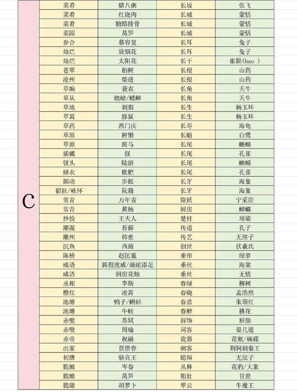 燕云十六声射覆对照表