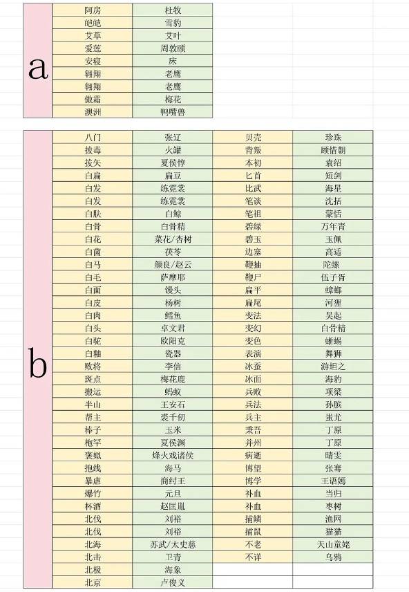 燕云十六声射覆对照表