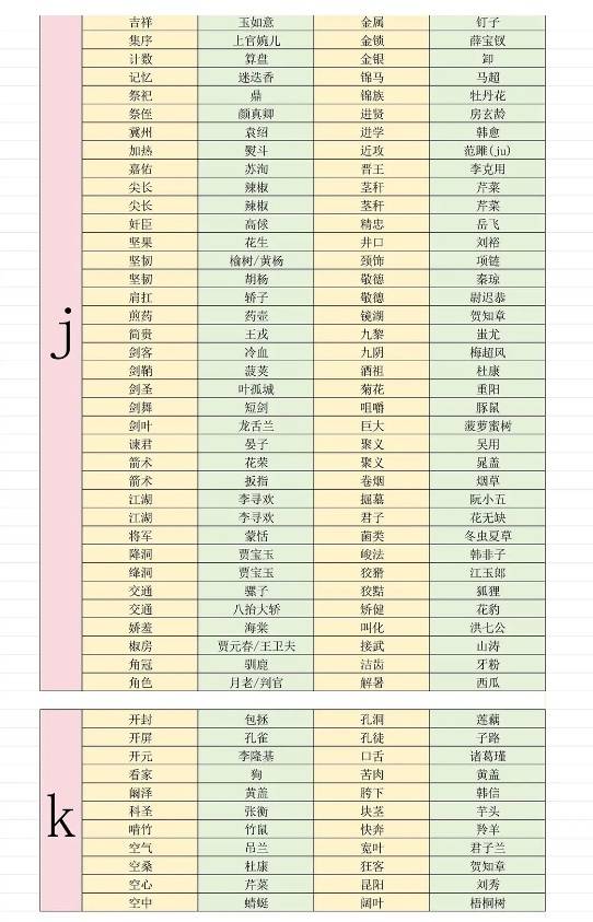 燕云十六声射覆对照表