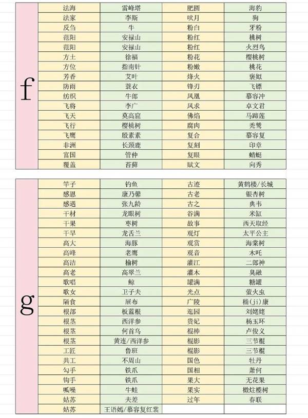 燕云十六声射覆对照表