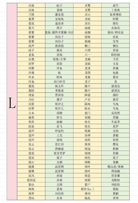 燕云十六声射覆对照表