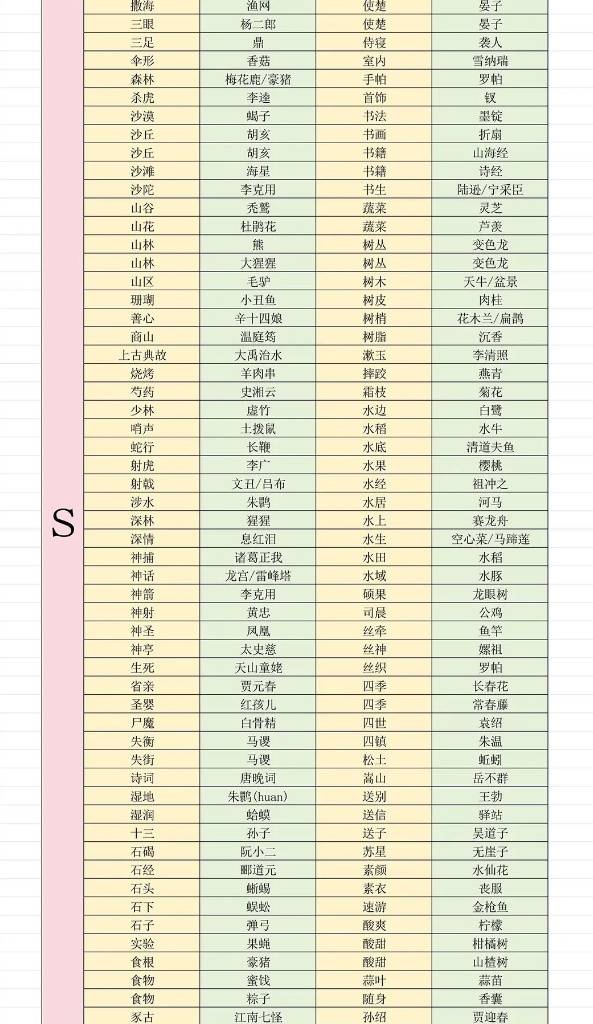燕云十六声射覆对照表