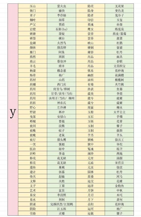 燕云十六声射覆对照表