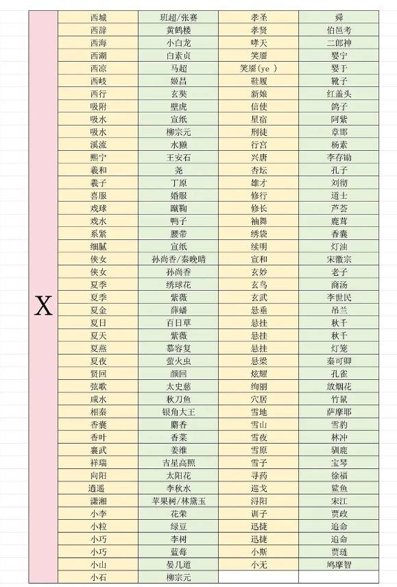 燕云十六声射覆对照表
