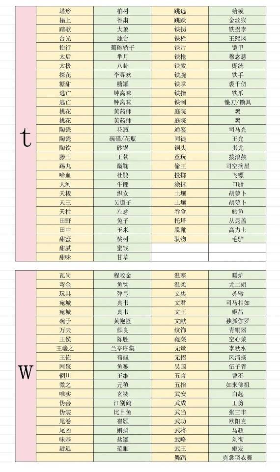 燕云十六声射覆对照表