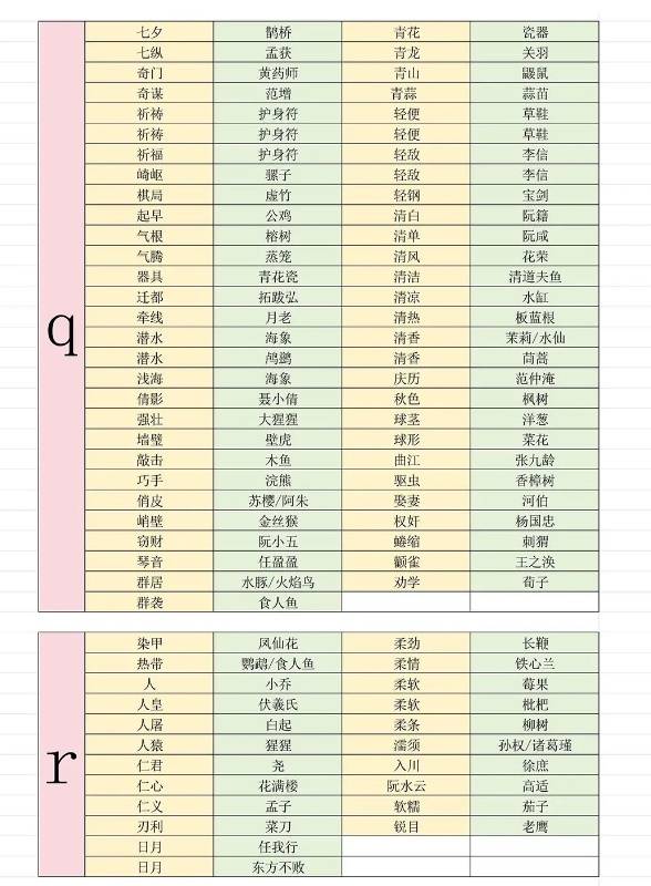 燕云十六声射覆对照表