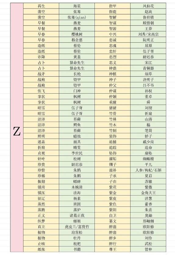 燕云十六声射覆对照表