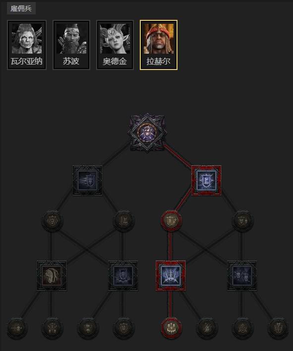 暗黑4S11圣骑士审判终局冲层BD推荐