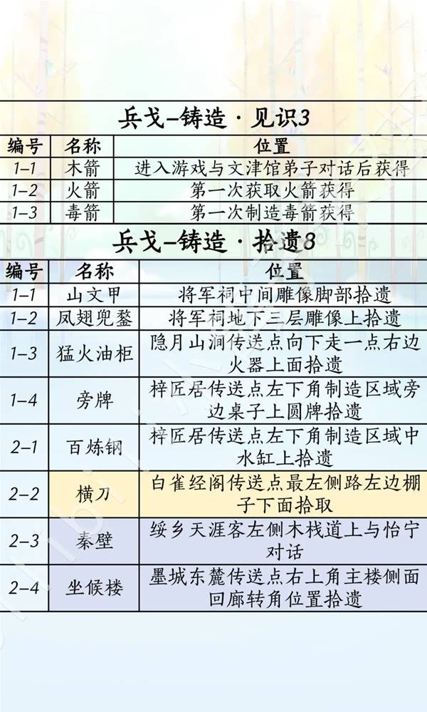 燕云十六声滹沱版本兵戈获取攻略