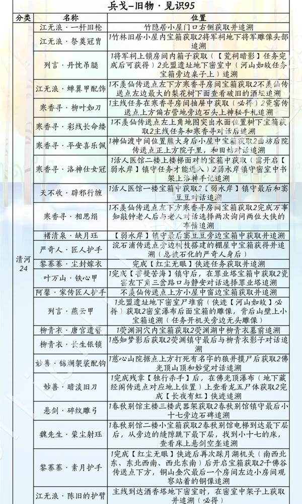 燕云十六声滹沱版本兵戈获取攻略